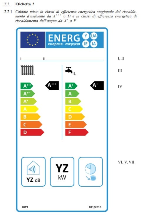 Come Leggere L’etichetta Energetica Di Una Caldaia